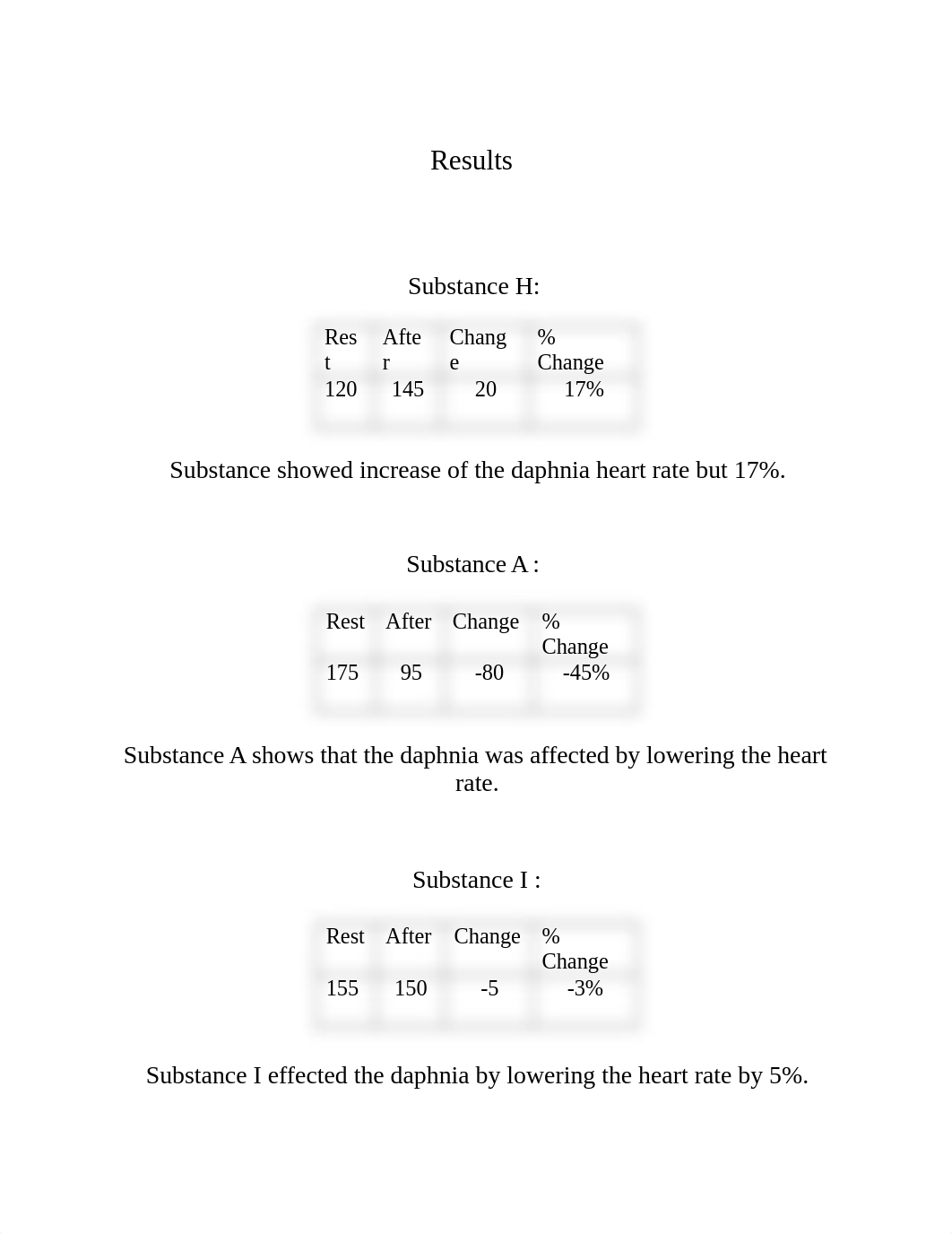 Daphnia Lab Report Bio 172.docx_dqkmfmi6c6b_page2