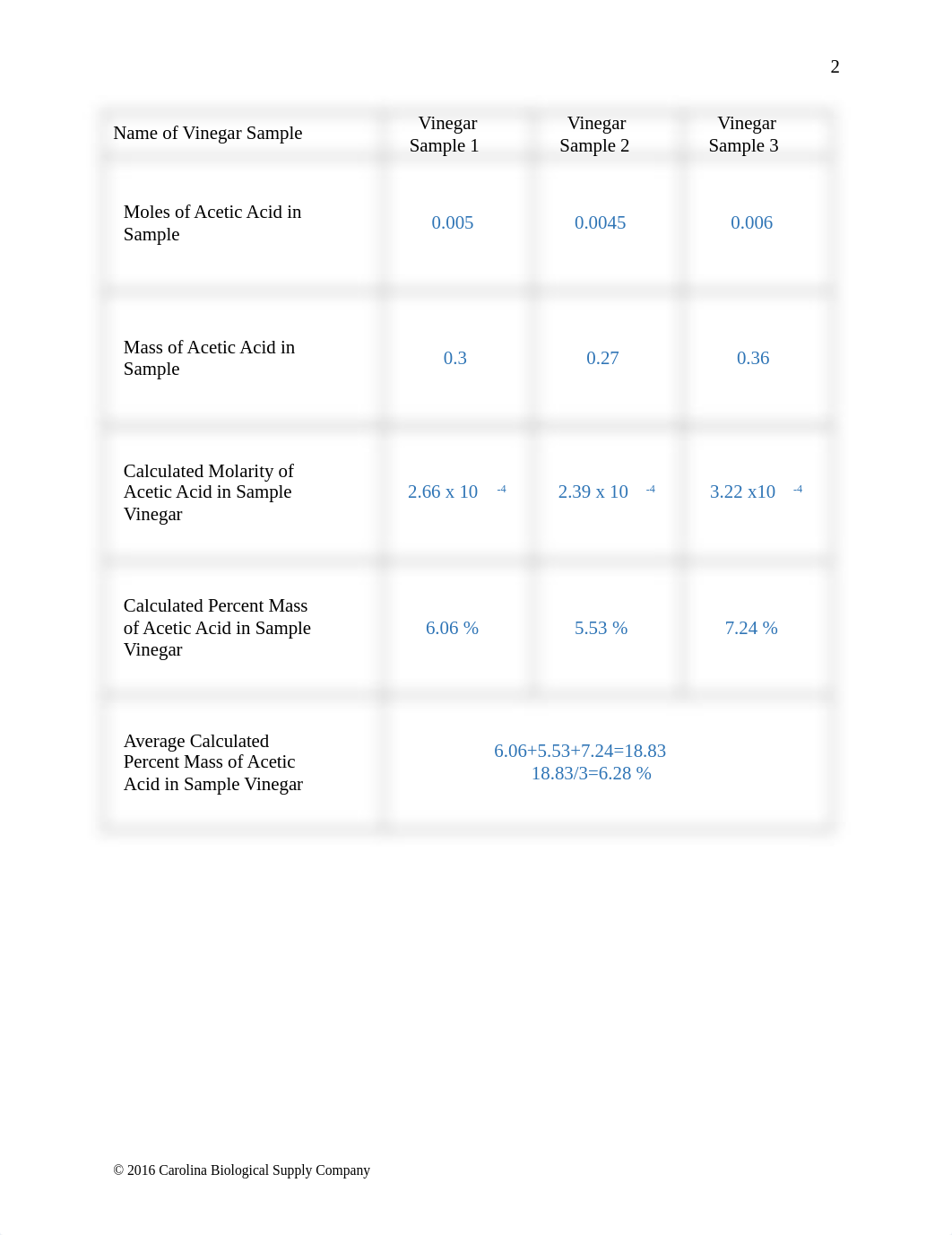 Determination of Acetic Acid Concentration.docx_dqknmv8bgoj_page3