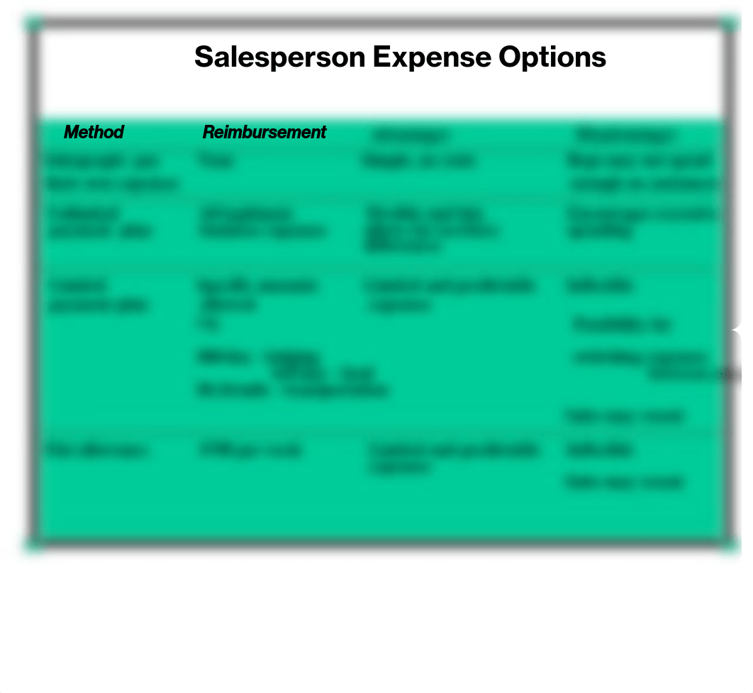 chapter 10--Sales Force Expenses and Transportation - Notes_dqkrqcfiw4h_page5