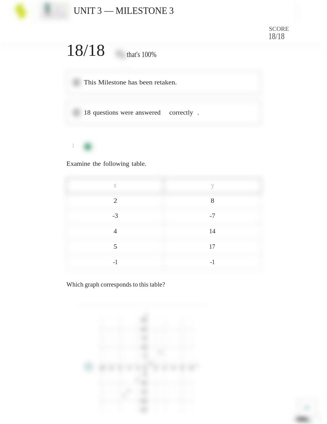 Unit_3_Milestone_3___College_Algebra___Sophia_Pathways..pdf_dqku2moqurl_page2