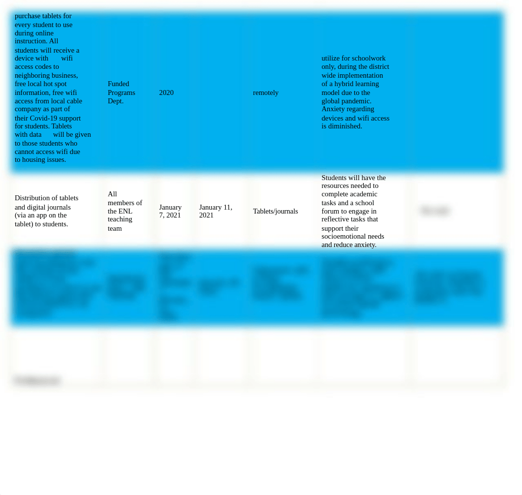 EDUC 735  ACTION PLAN AND SUMMARY.docx_dqkzsz4nygb_page2