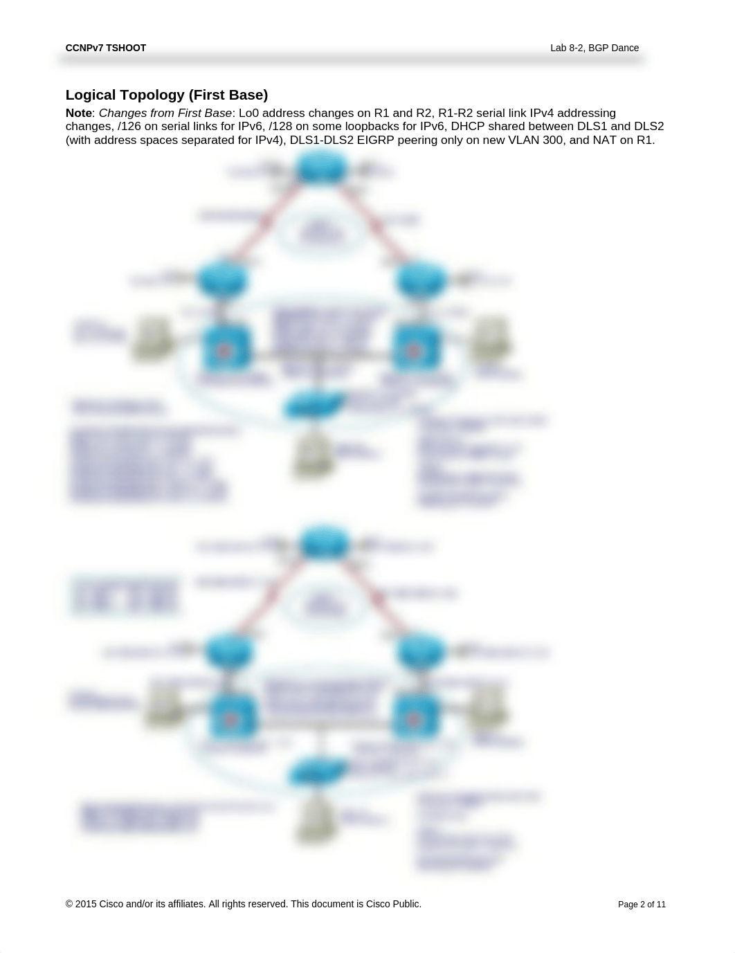 CCNPv7.1_TSHOOT_Lab8-2_BGP-Dance (2)_dql0fa7ts70_page2