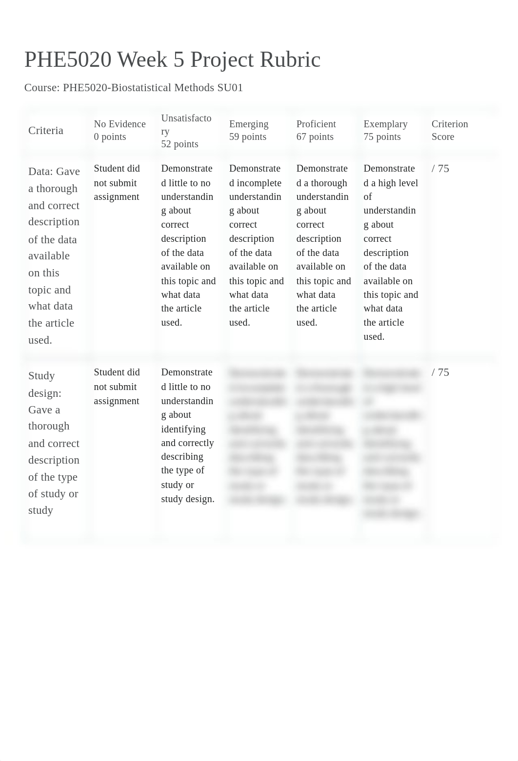 Week 5 Project - PHE5020-Biostatistical Methods SU01.pdf_dql3rsvdc7v_page1