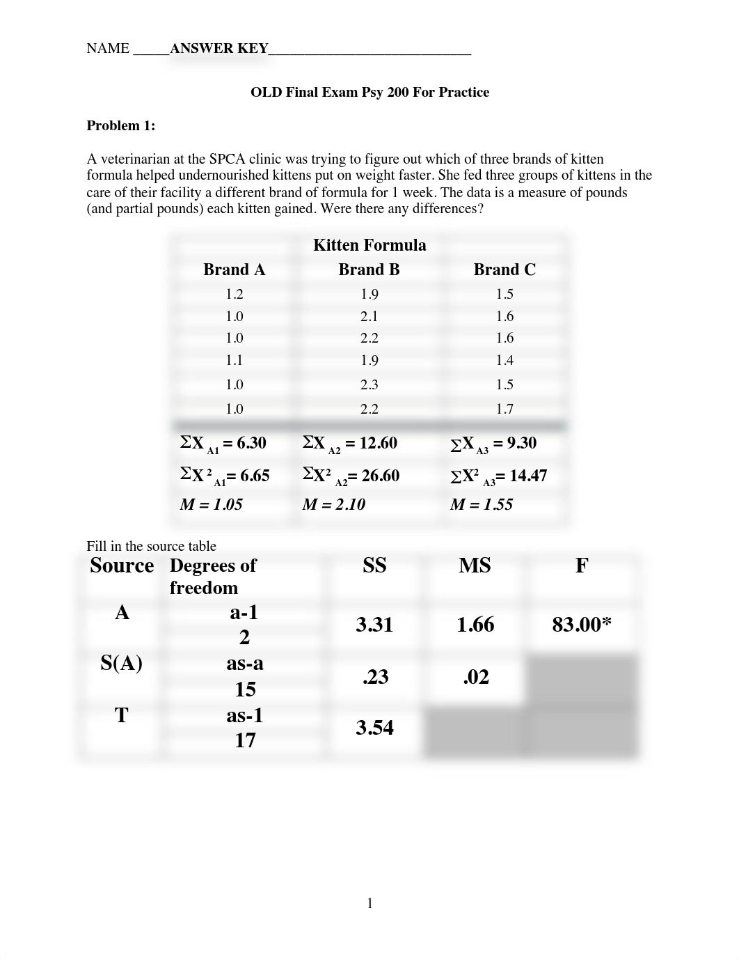 Old Final For Practice KEY F2016_dql5mwb7jwo_page1