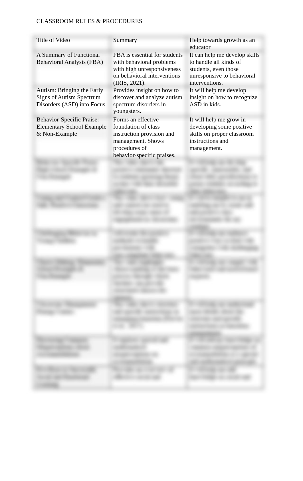 CLASSROOM RULES  PROCEDURES (1).pdf_dql6n168z41_page2