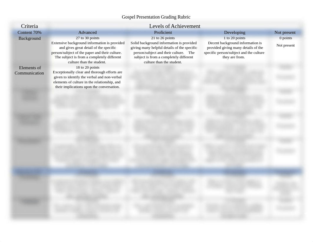 Gospel Presentation Grading-Rubric .docx_dql746hv7ou_page1