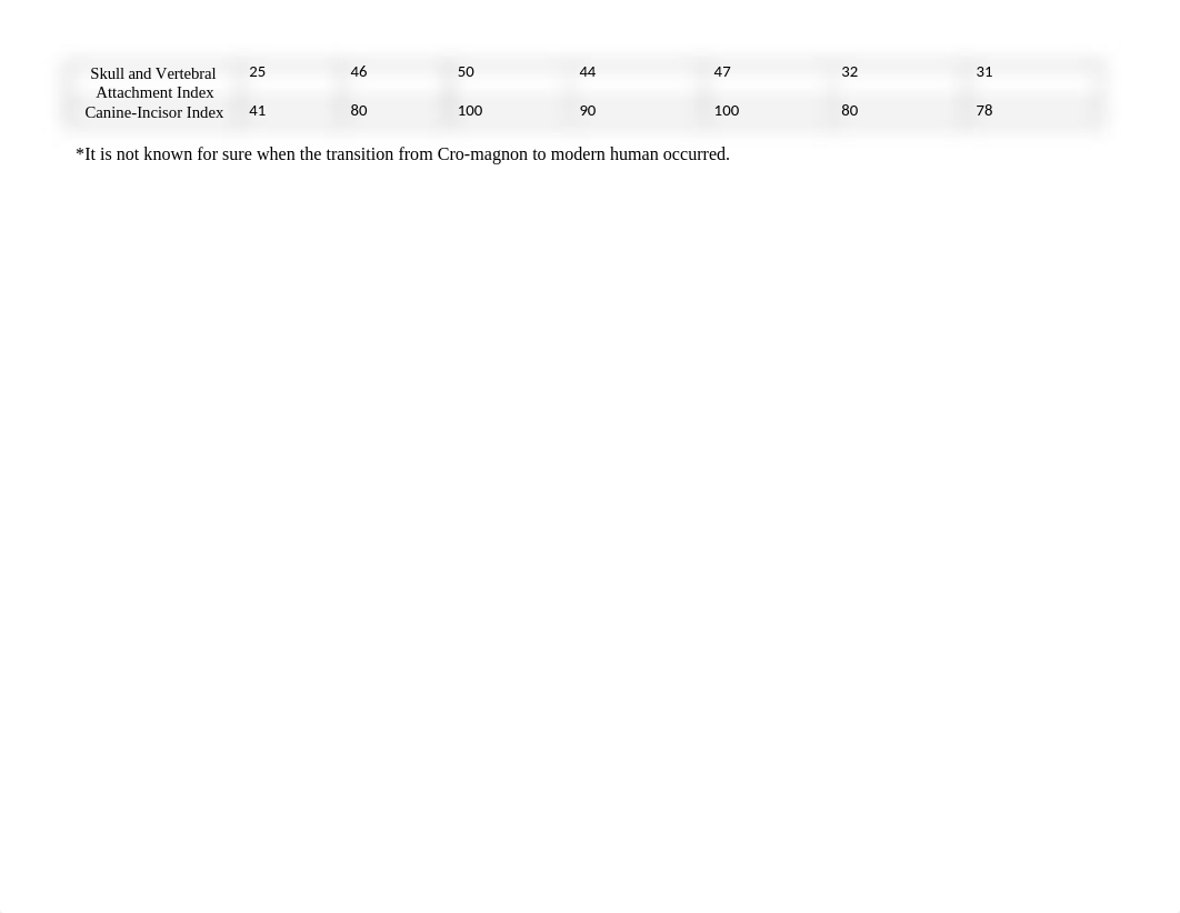 Lab 9 Hominid Evolution Worksheet.docx_dql7nuiz41u_page2