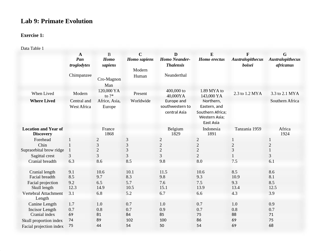 Lab 9 Hominid Evolution Worksheet.docx_dql7nuiz41u_page1