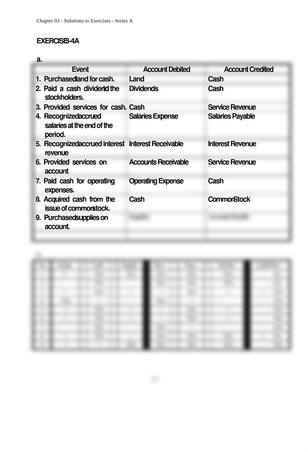 Chapter 3A Homework Solution_dql8gun0x5p_page4