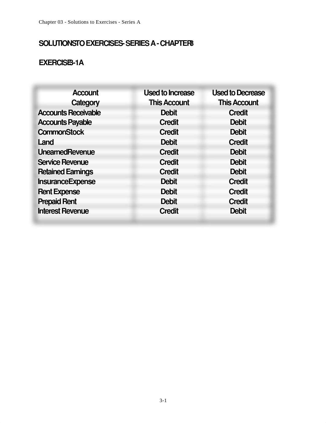 Chapter 3A Homework Solution_dql8gun0x5p_page1