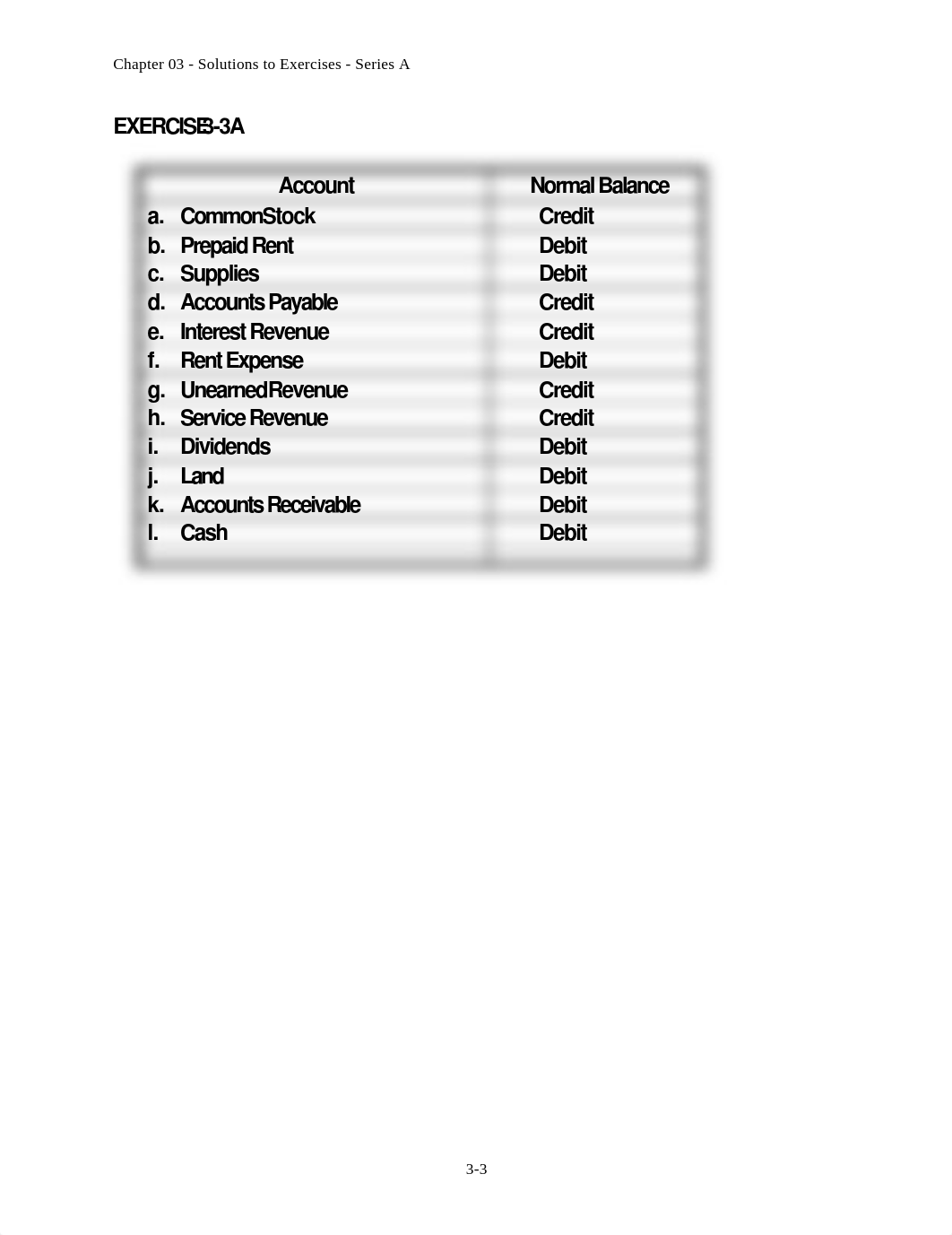 Chapter 3A Homework Solution_dql8gun0x5p_page3