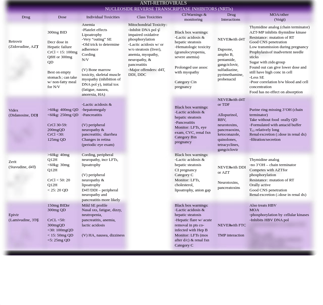 Antiviral Drug Chart Jenna Jordan.docx_dqlc06eszv0_page1