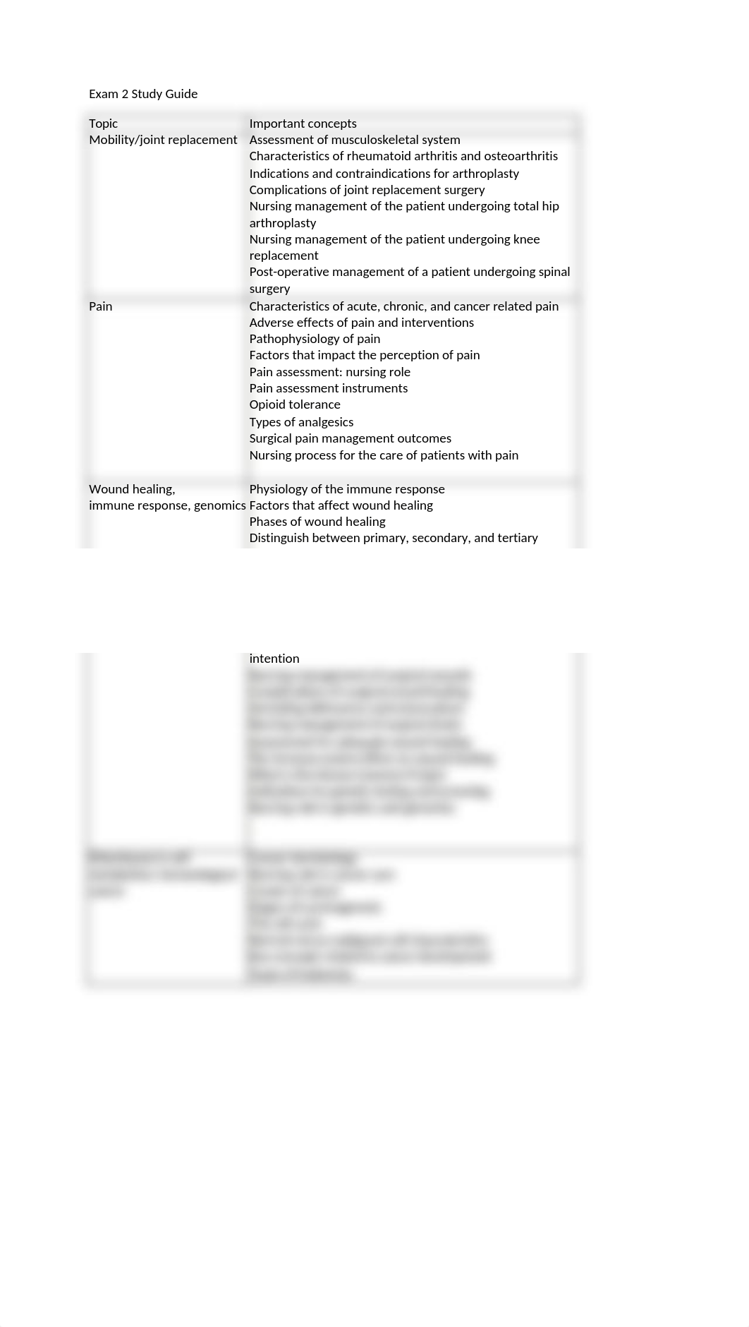 Exam 2 Study Guide.docx_dqlr2fl1ec3_page1