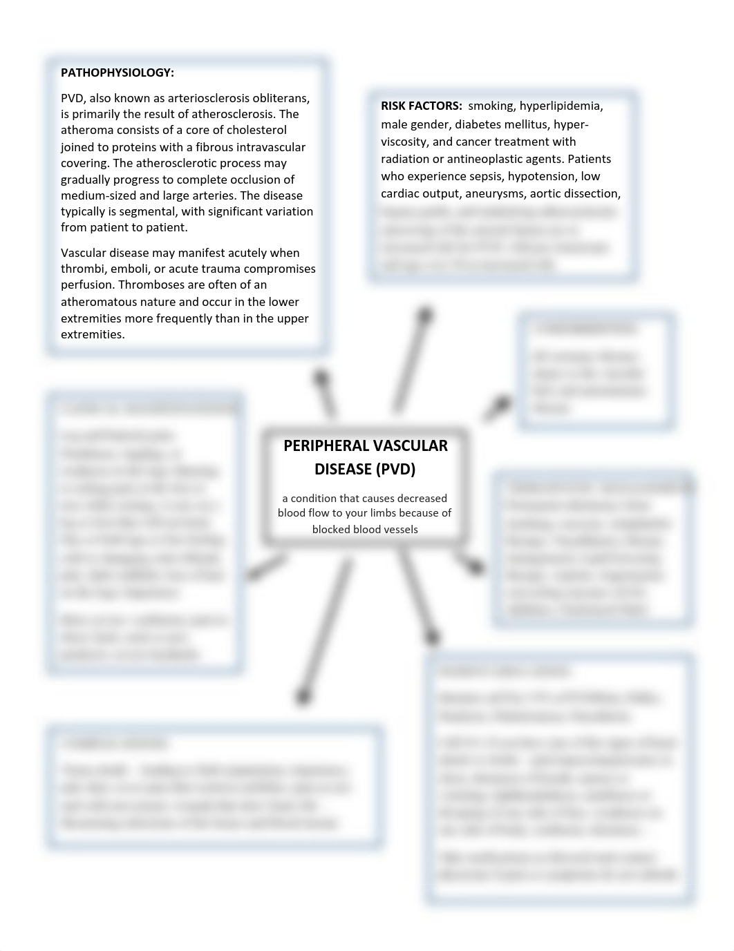 PVD concept map.pdf_dqltv2q2p1g_page1