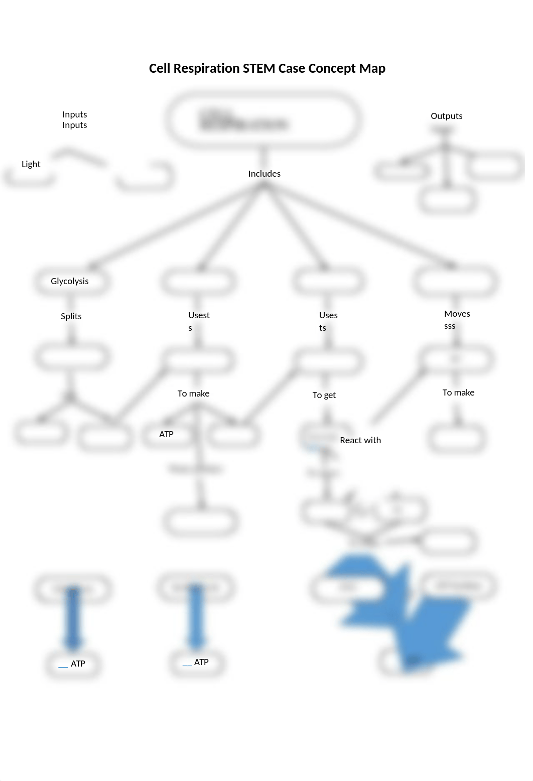 CellResp_STEM_case_Concept_Map_dqlviy77851_page1