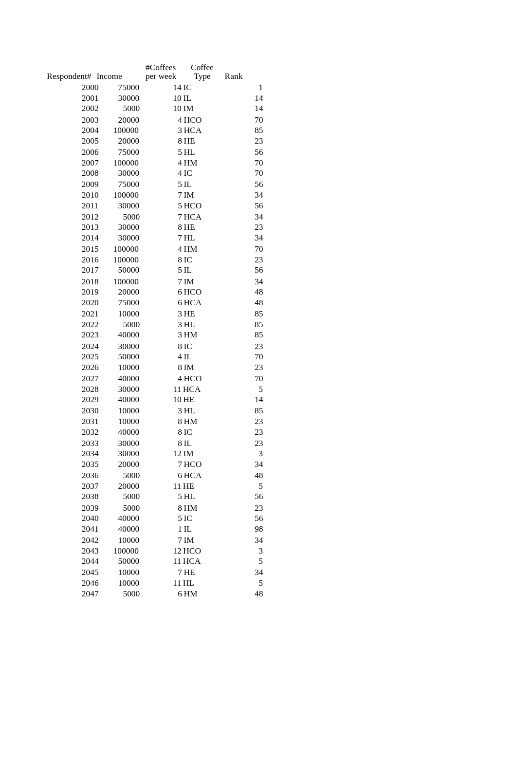 Quiz 2 Boston CoffeeRONAKDESAI.xlsx_dqlvqlqqcel_page4