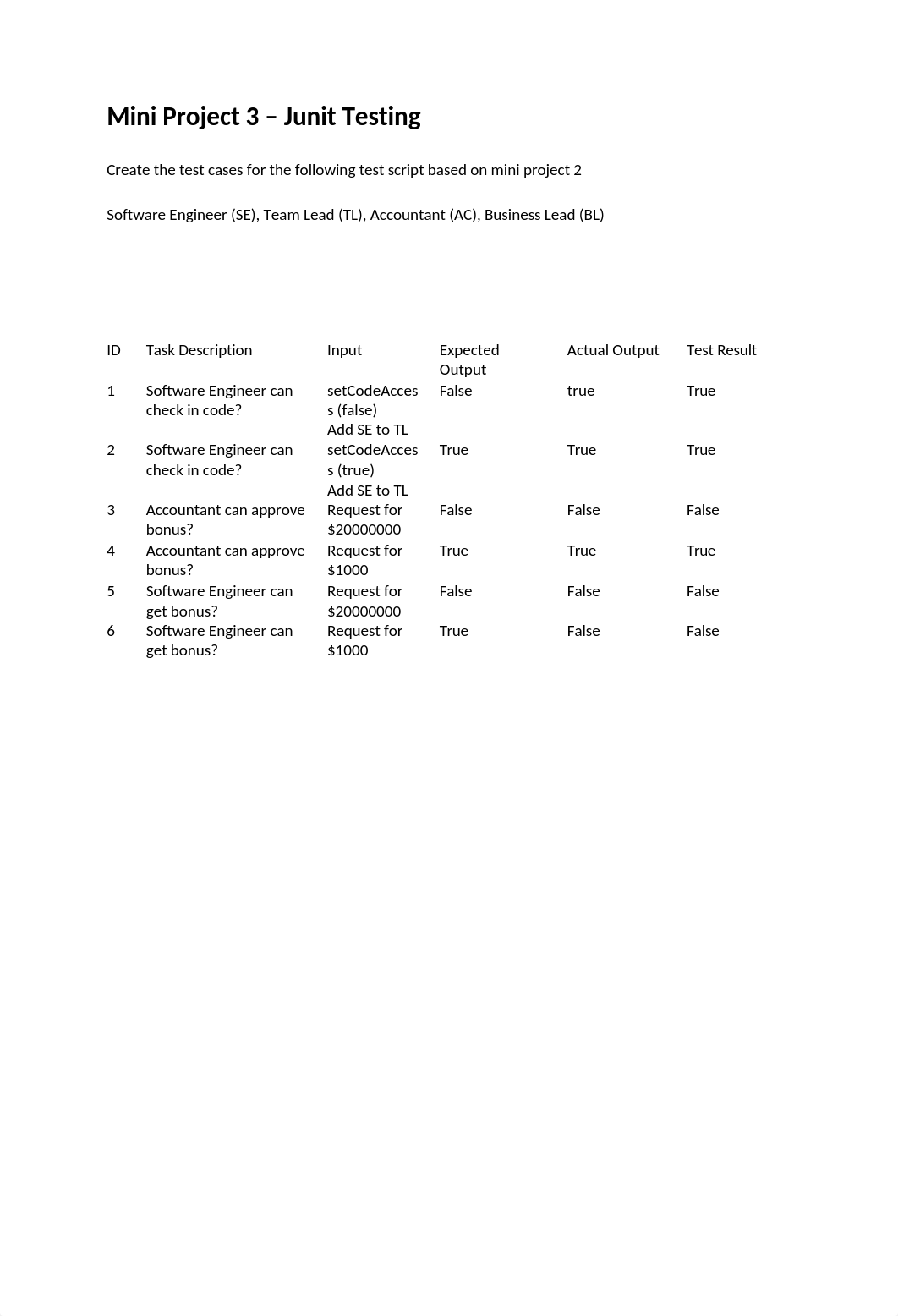 JUnit_Testing__Sln.docx_dqly7muksuo_page1