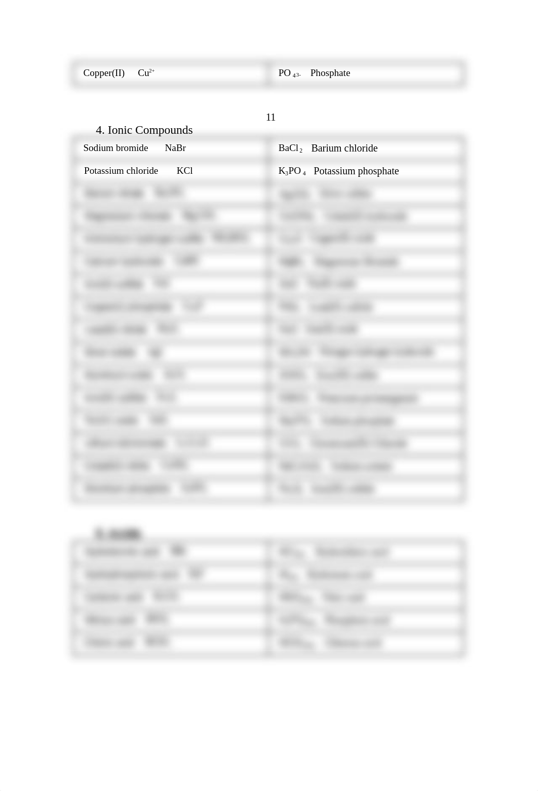 5-Chemical Names and Formulas.docx_dqlyw1x4u2e_page2