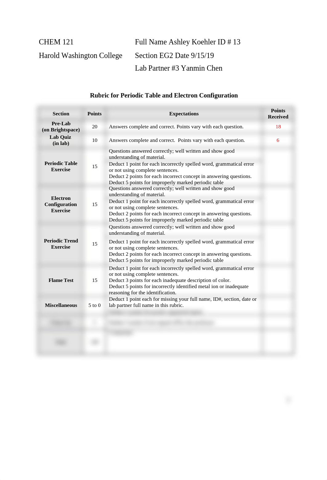 Chem Lab - Periodic Table & Electron Configuration.docx_dqmb81dnwqq_page1