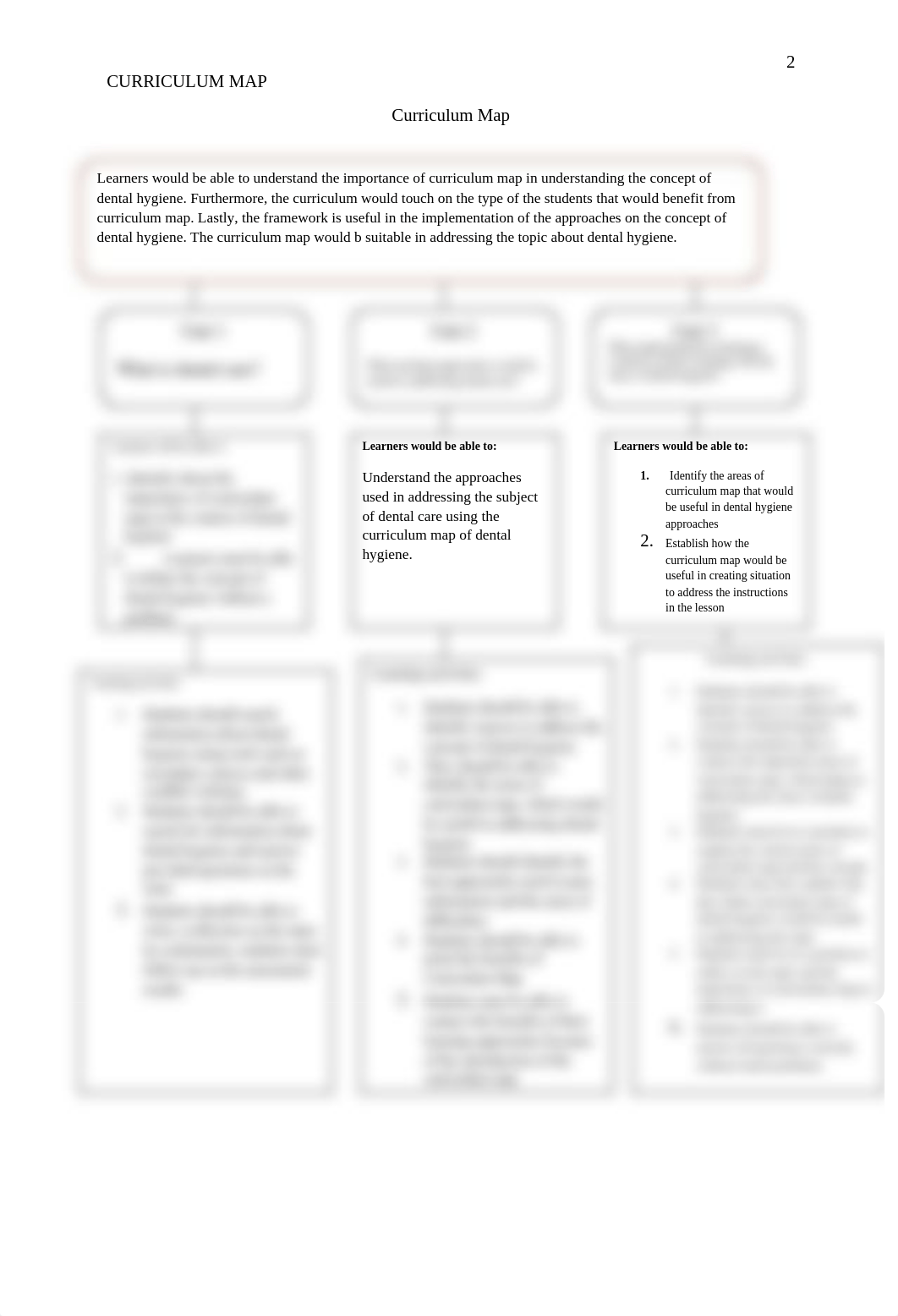 Curriculum Map of Dental Hygiene.docx_dqmls7p2znr_page2