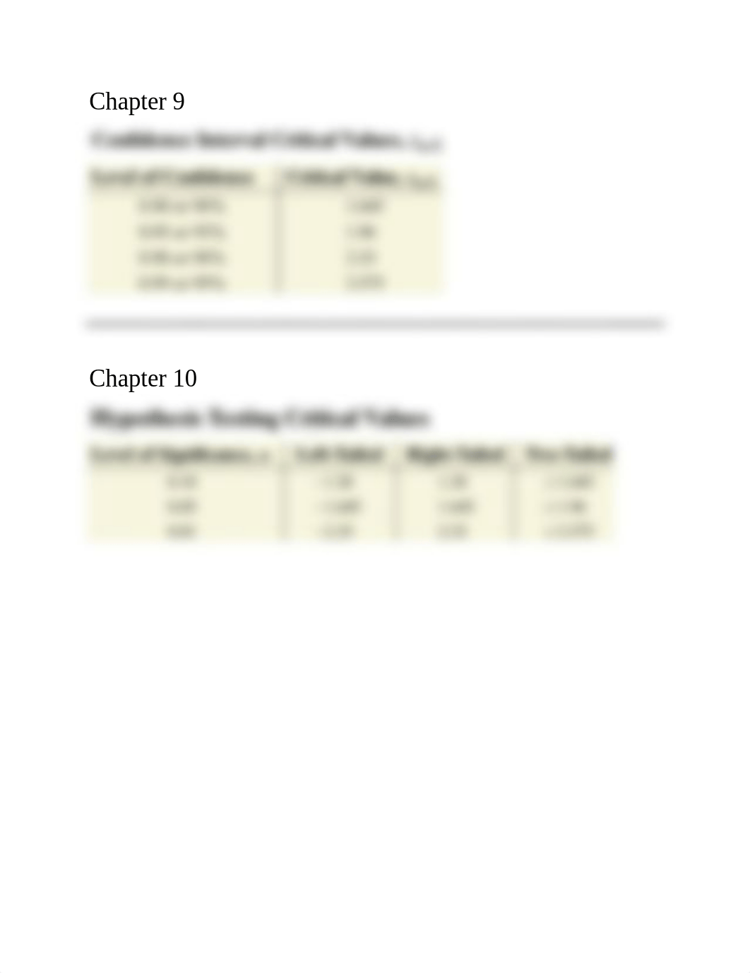 Confidence Intervals Critical Values and Hypothesis Testing Critical Values (2).docx_dqmn6a87fud_page1