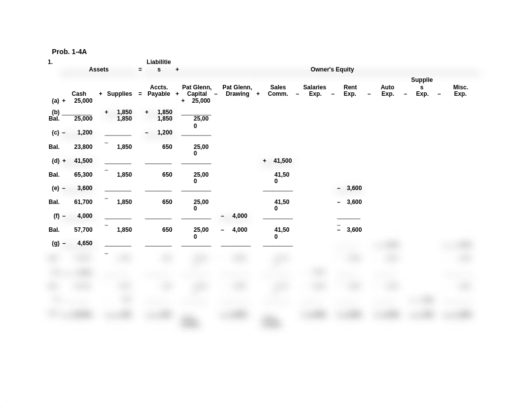 Accounting Ch 1 -4A.docx_dqmpar1nwej_page1