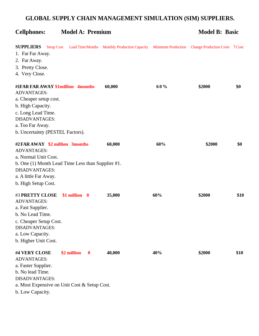 GLOBAL SUPPLY CHAIN MANAGEMENT SIMULATION SUPPLIERS.docx_dqmqhirtpqa_page1