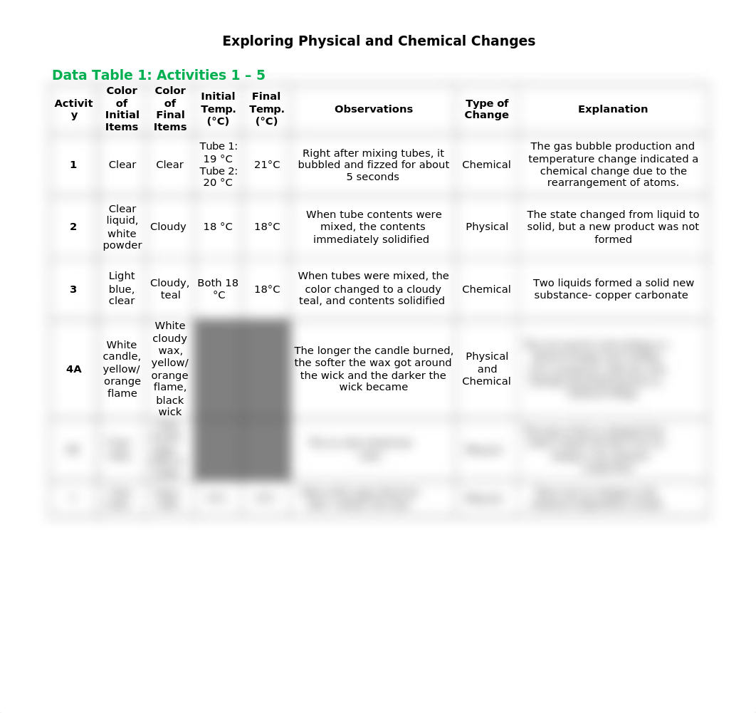 Lab4Data.docx_dqmqtpv2me8_page1