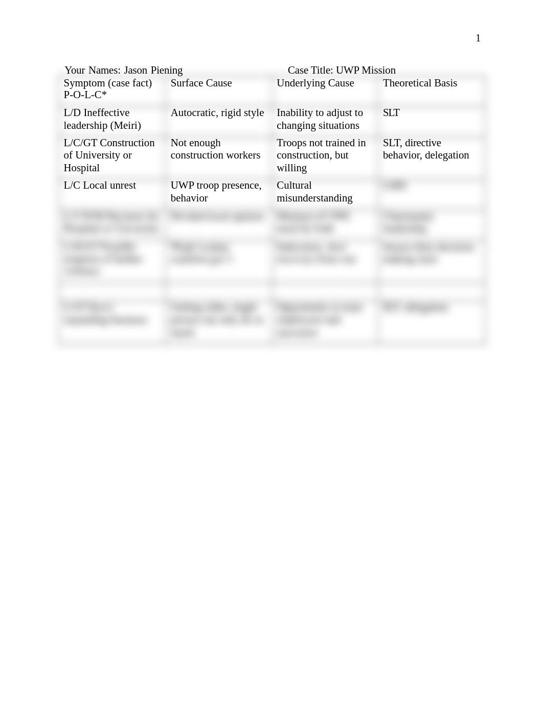 CaseAnalysisBlank4.1_dqmsq2zflzy_page1