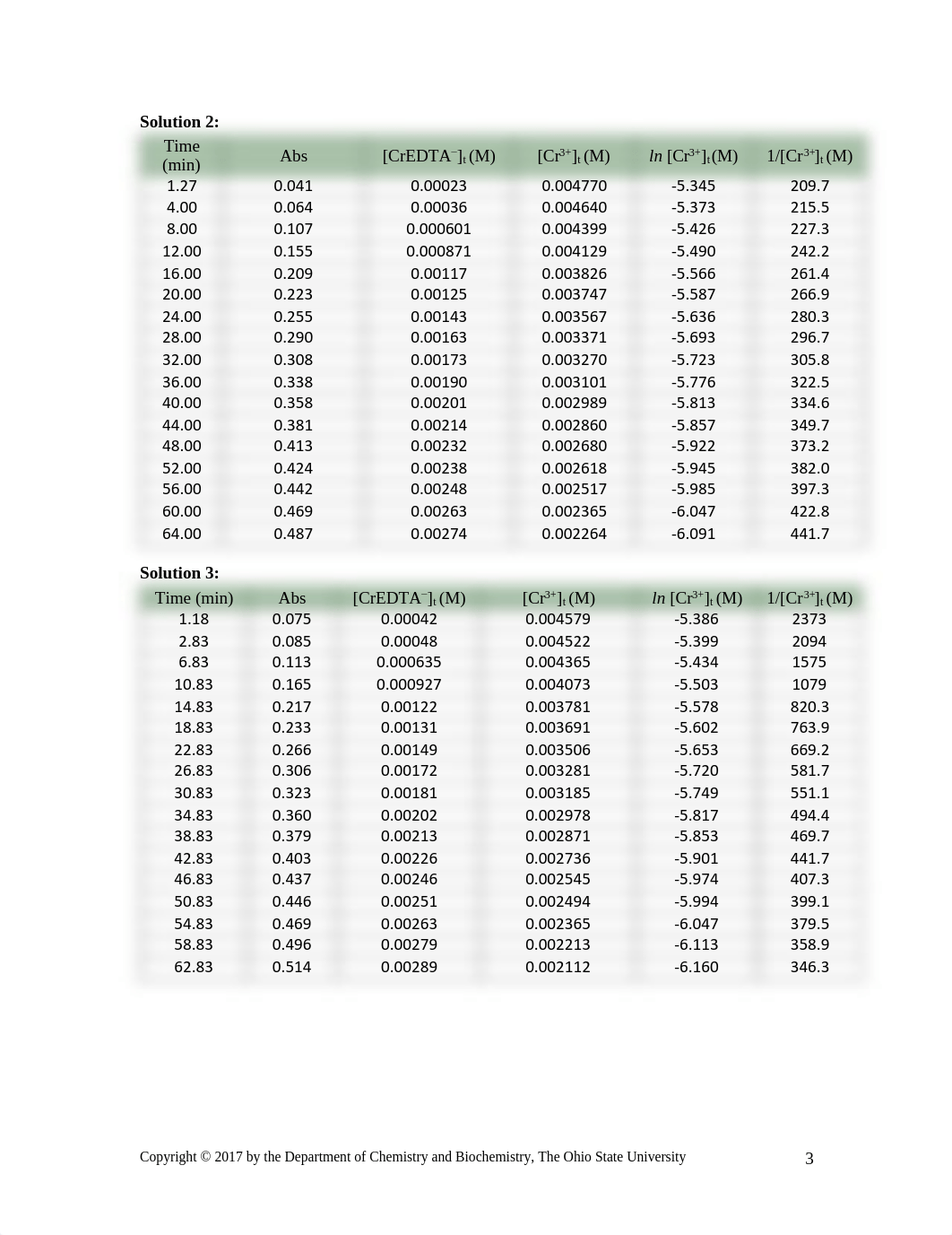 DRL Report Fatima Ali.pdf_dqn0bpn5bwr_page3