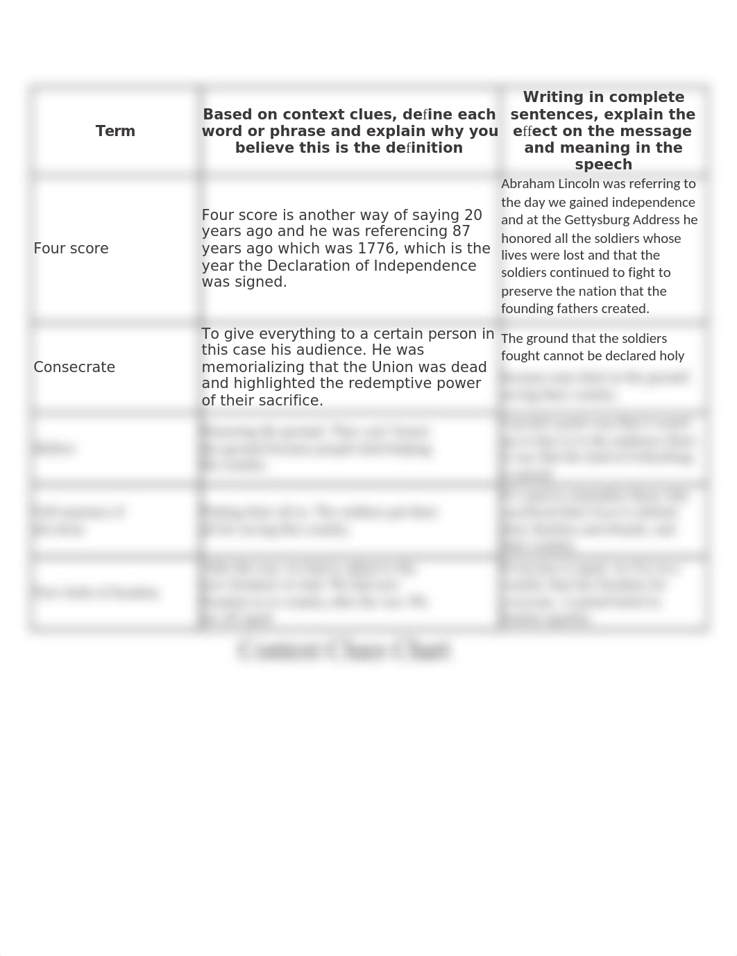 Context Clues Chart.docx_dqn50ecoz0y_page1