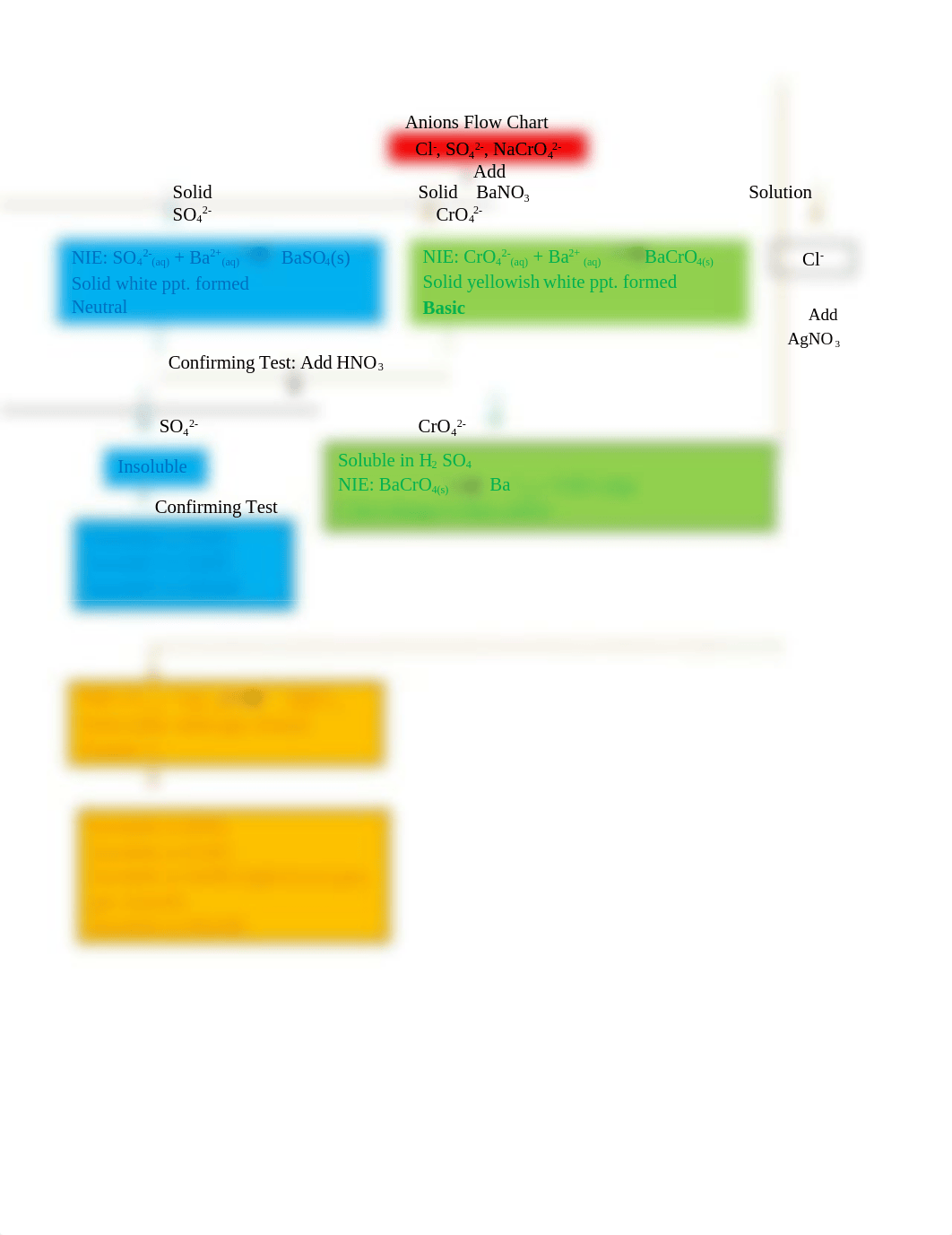 CHE-110 Experiment 8 Anions Flowchart_dqn5f3ssowc_page1