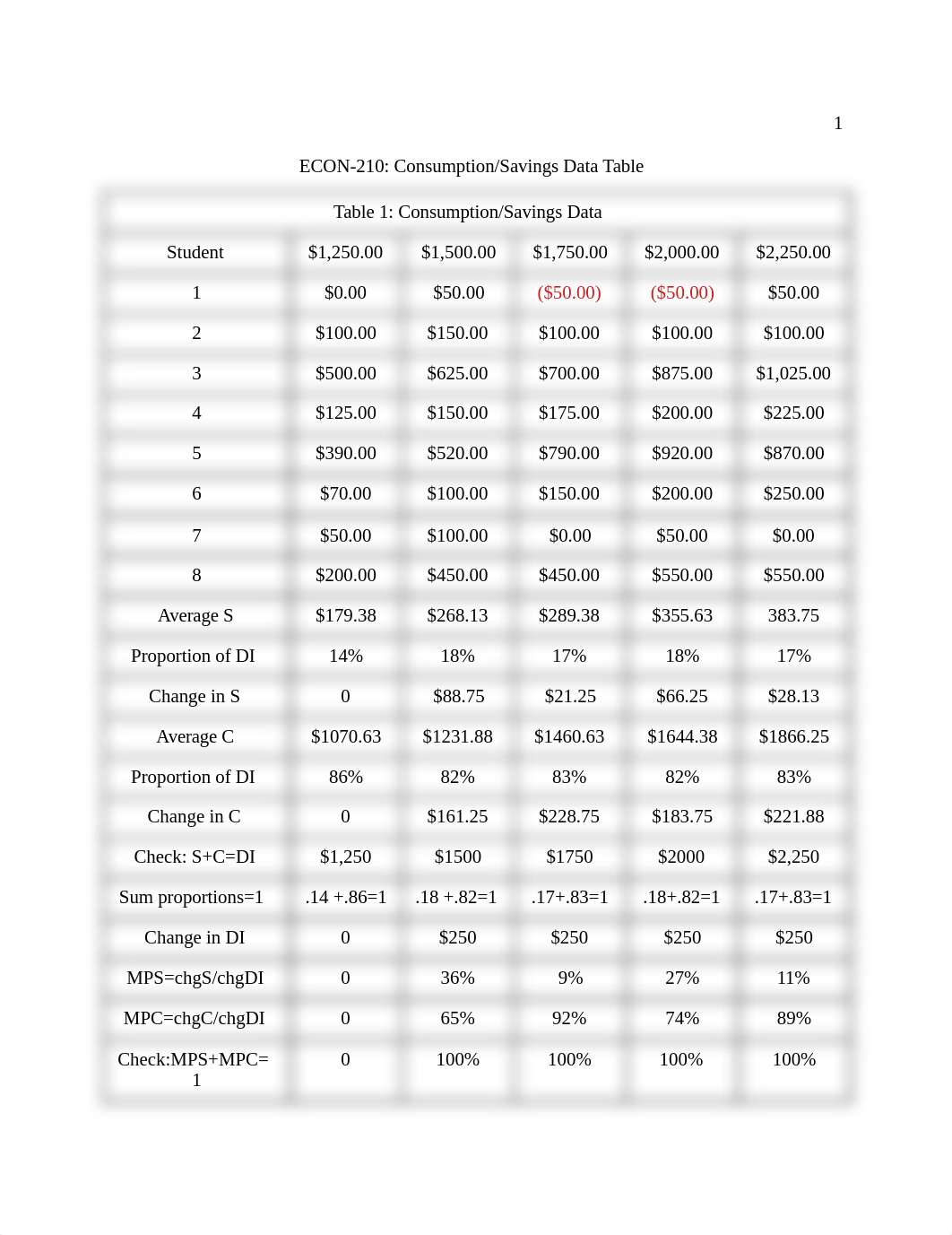 Consumption_Savings Table.odt_dqn7yjqi185_page1