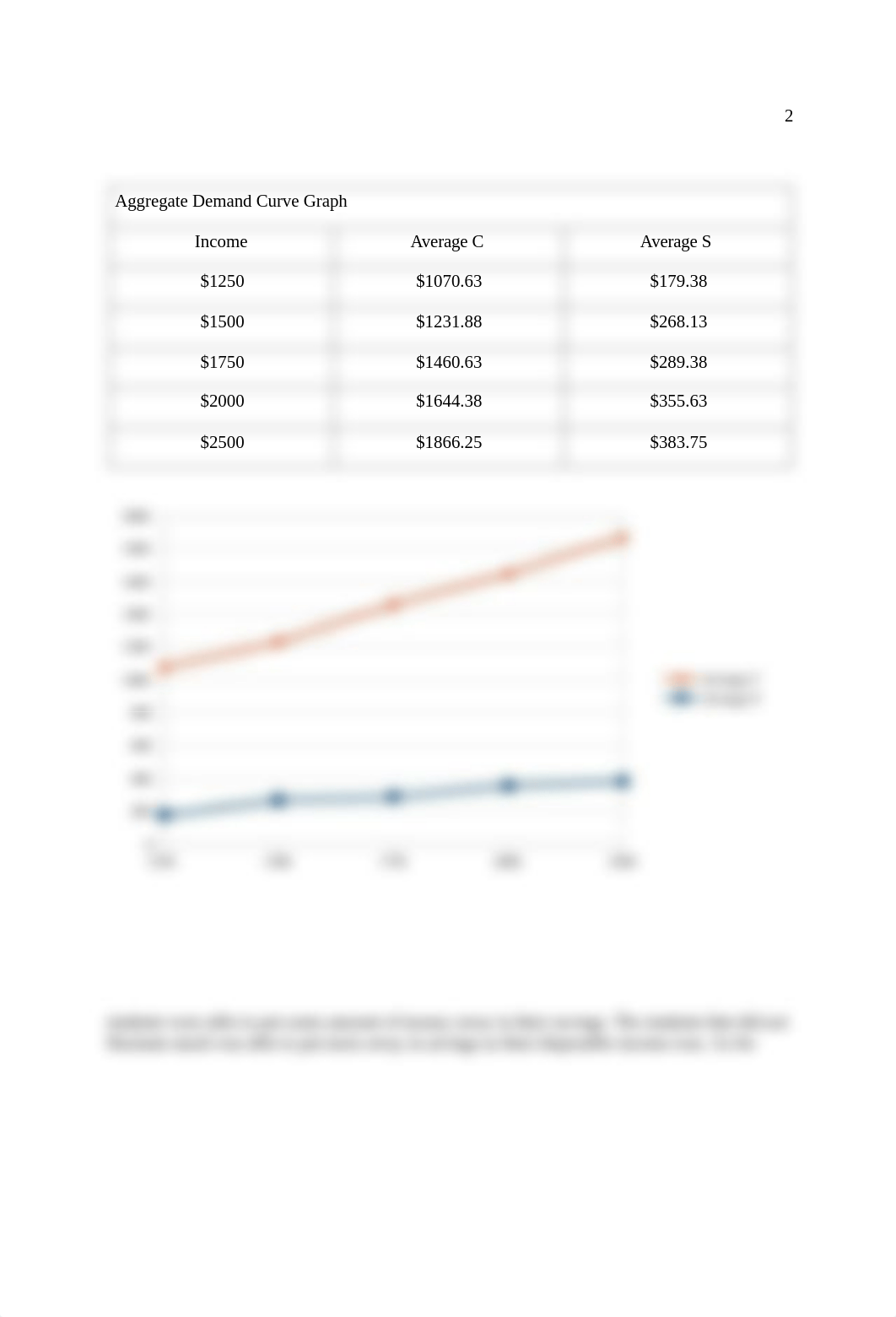 Consumption_Savings Table.odt_dqn7yjqi185_page2