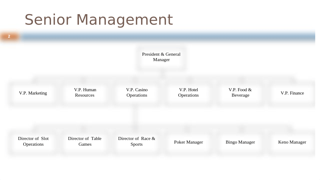 Organizational Structure of Casino Departments (3).pptx_dqnayexccsv_page2