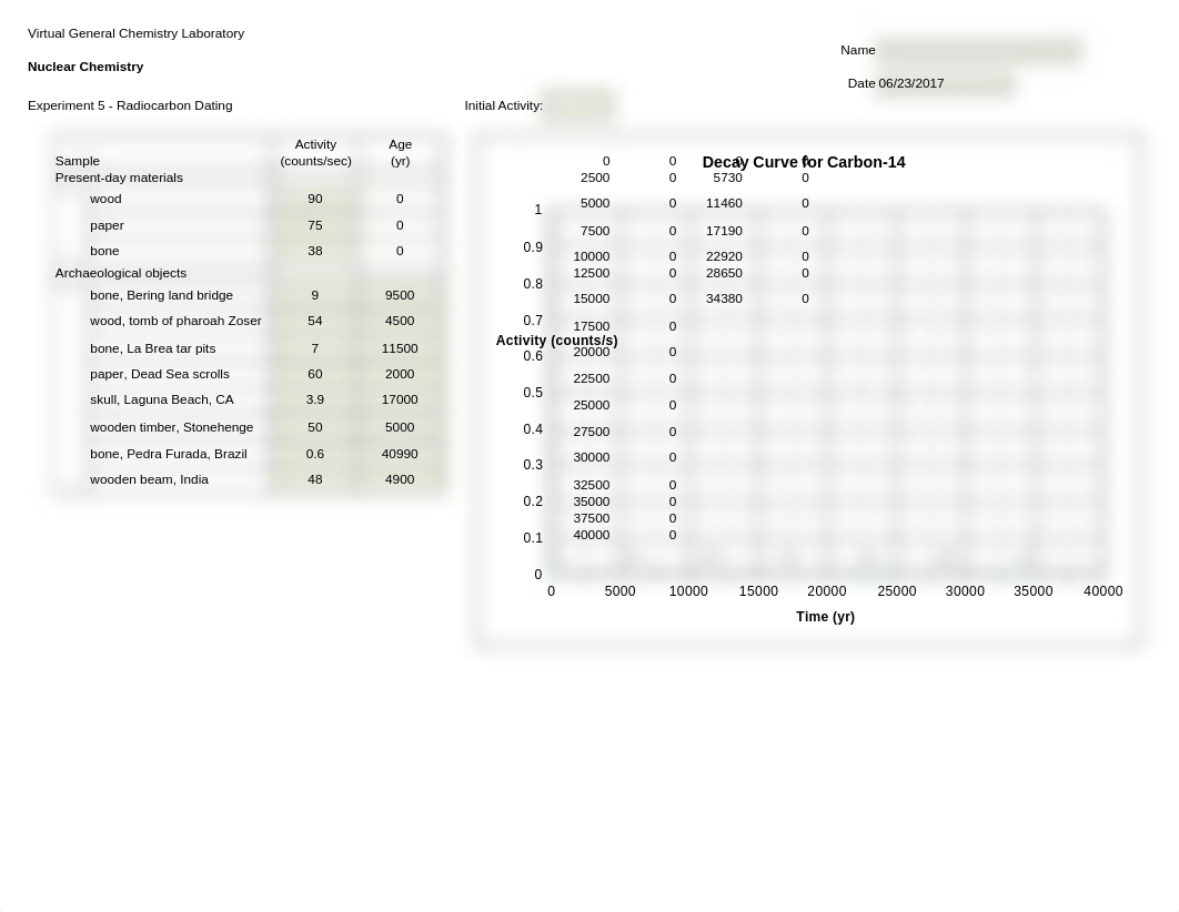 lab 5 radiocarbon dating.xlsx_dqndcvq7v20_page1