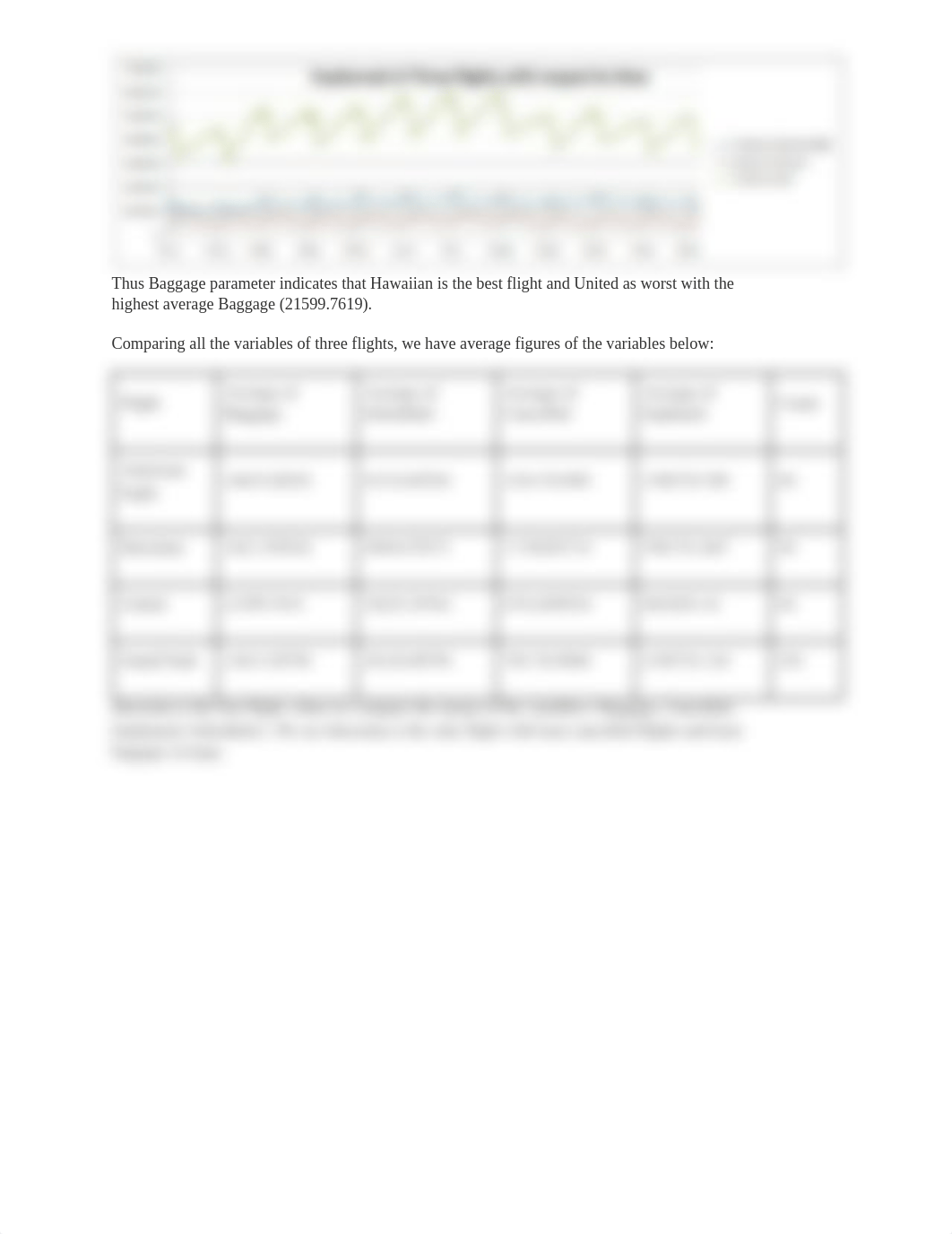 Case 2 - Baggage Complaints_ Descriptive Statistics and Time Series Plots.pdf_dqnf3meezgi_page2