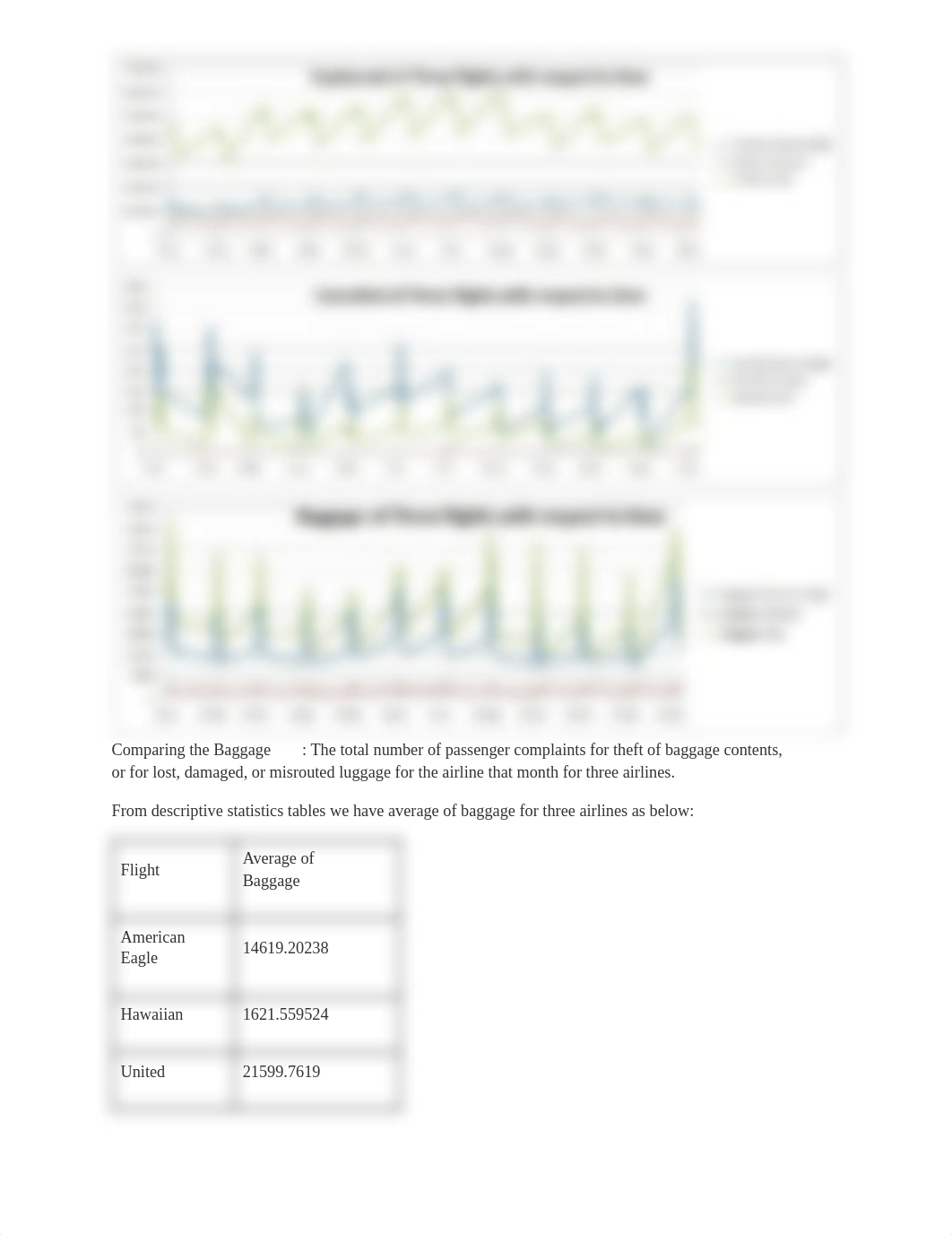 Case 2 - Baggage Complaints_ Descriptive Statistics and Time Series Plots.pdf_dqnf3meezgi_page1