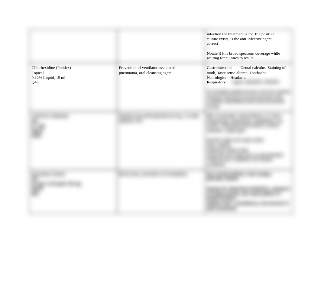 Week 1, Critical Care Medications (1).pdf_dqnhvmy68vg_page2