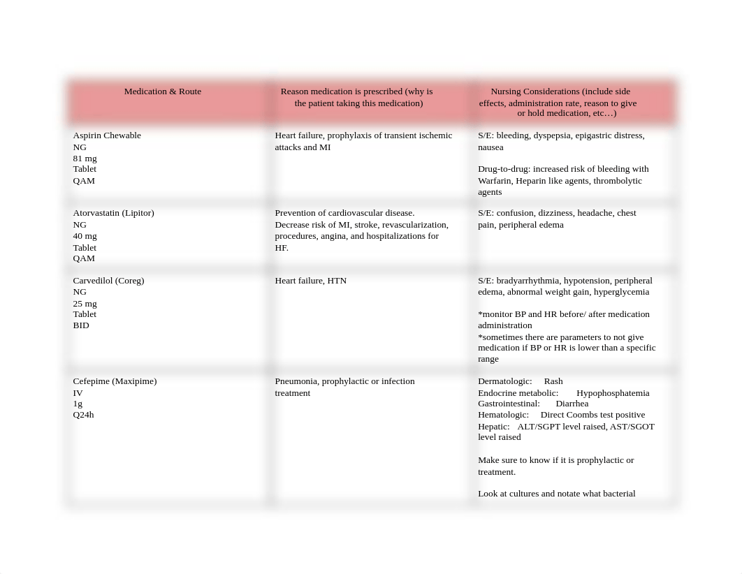 Week 1, Critical Care Medications (1).pdf_dqnhvmy68vg_page1