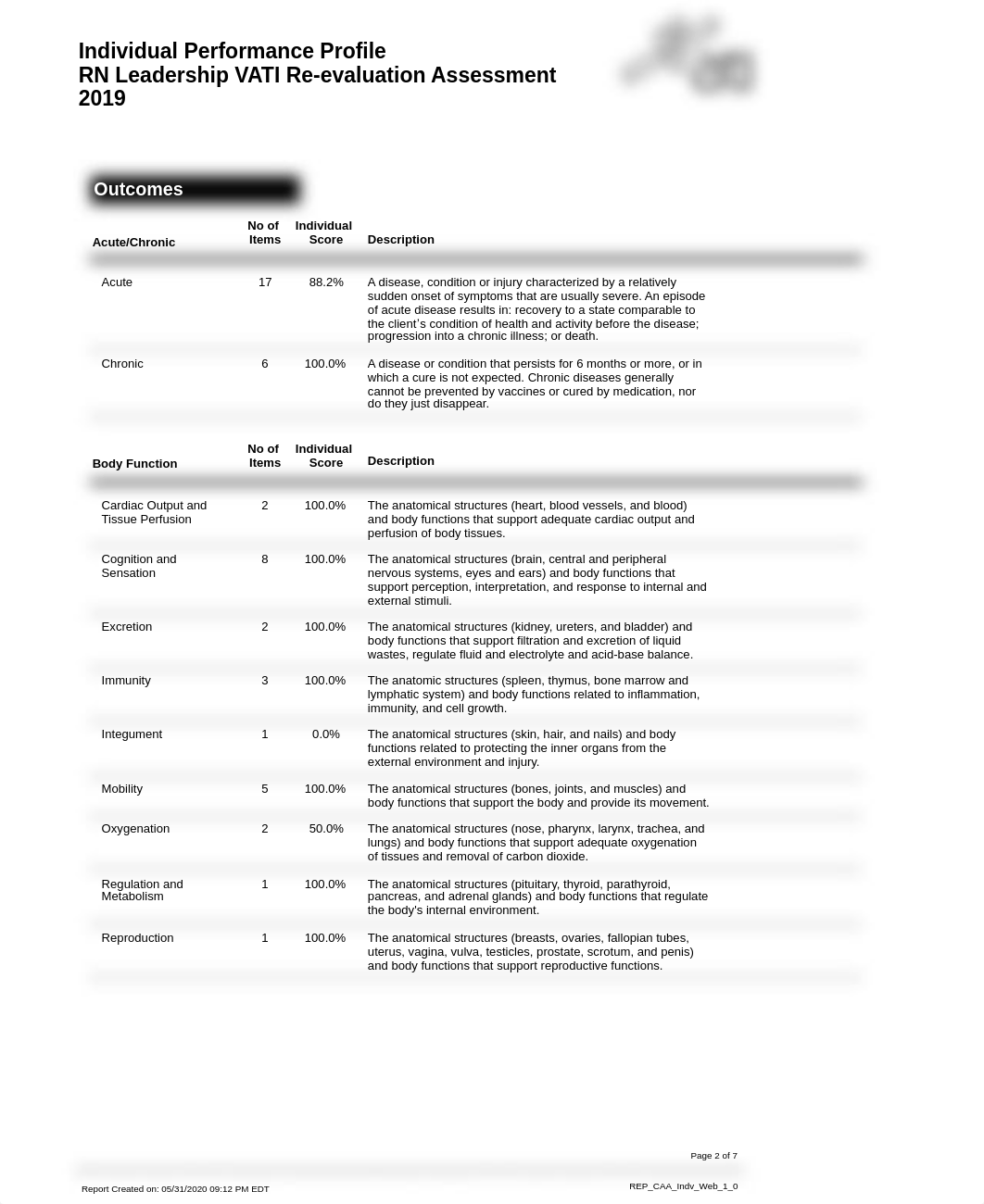 aTI LEADER SHIP VATI PERFORMANCE.pdf_dqnjcmsyg84_page2