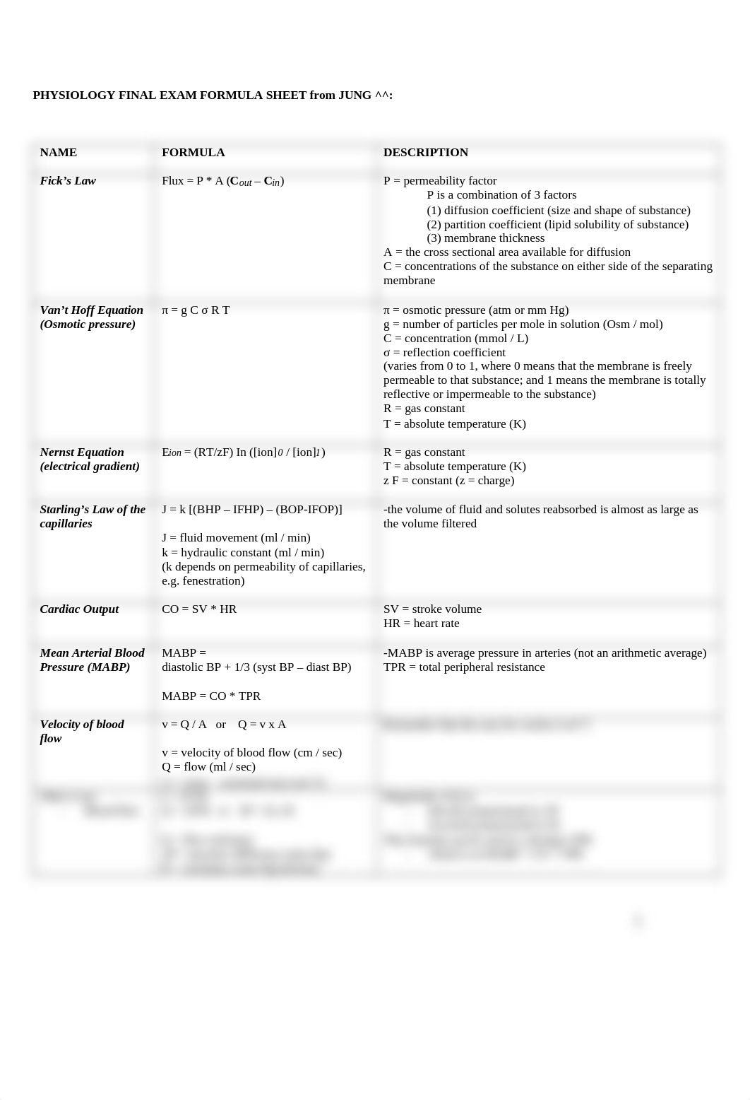 PHYSIOLOGY FINAL EXAM FORMULA SHEET from JUNG_dqnqz6z8kq3_page1