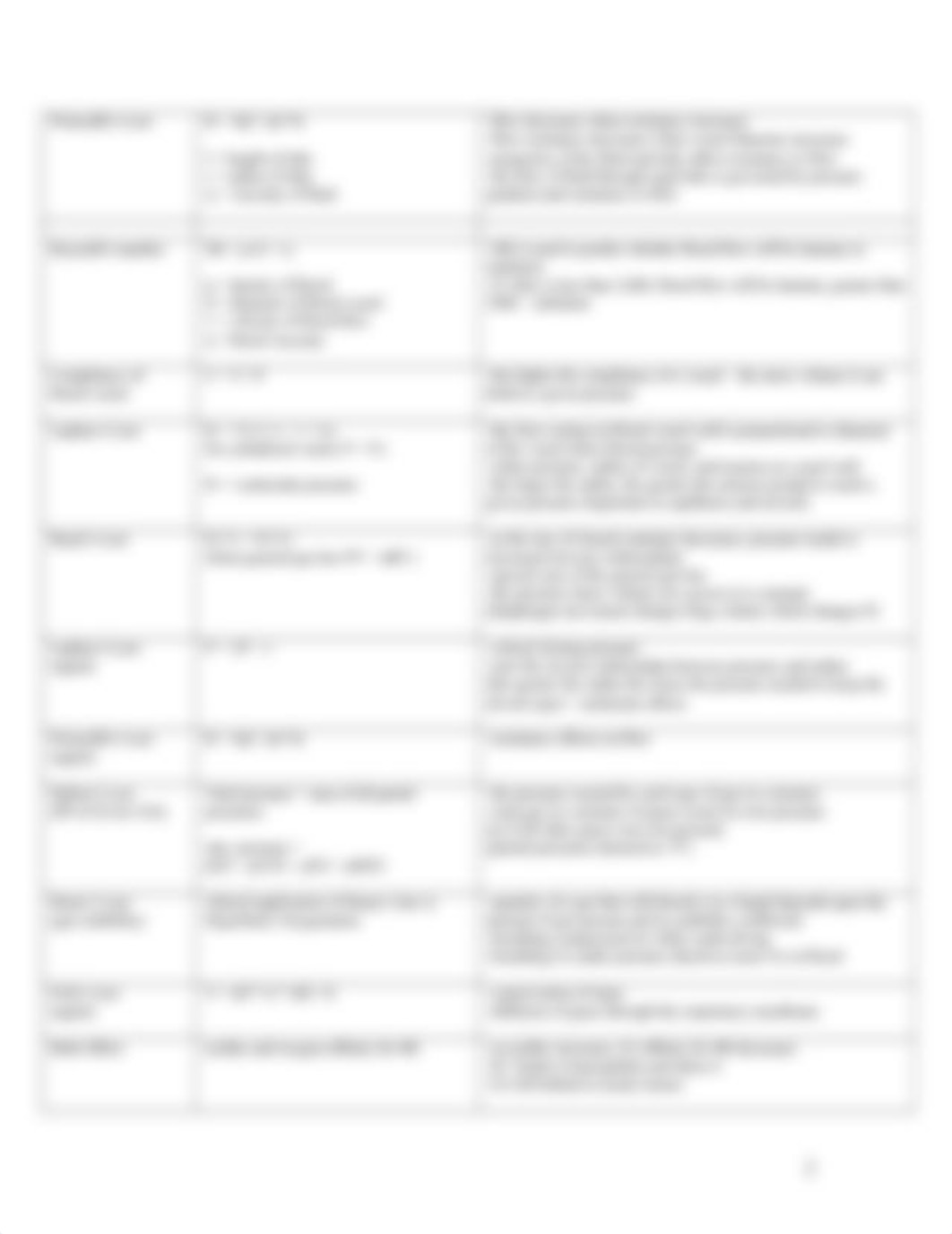 PHYSIOLOGY FINAL EXAM FORMULA SHEET from JUNG_dqnqz6z8kq3_page2