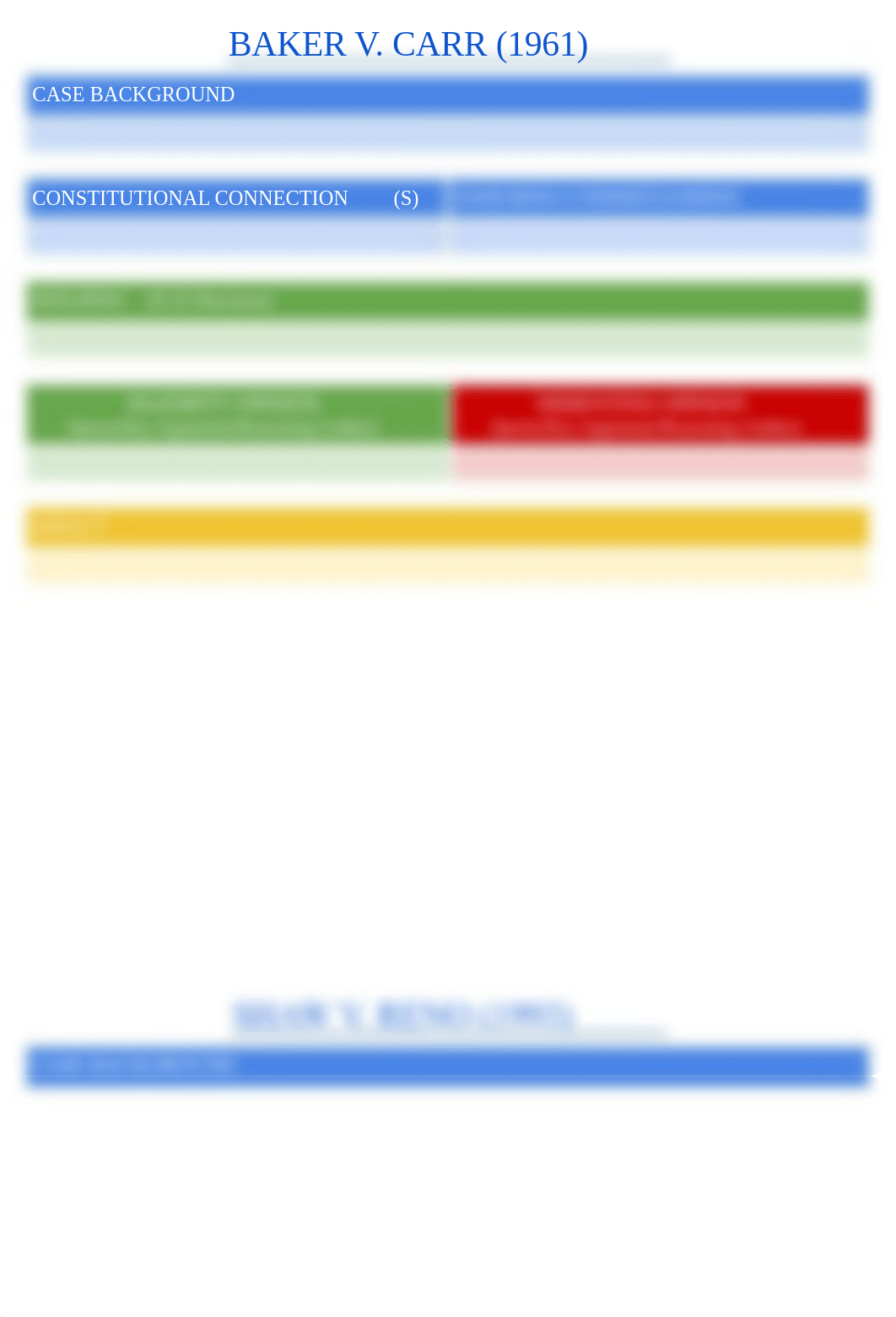 AP Supreme Court Cases Database BLANK-1.docx_dqnwpzu8ijr_page5