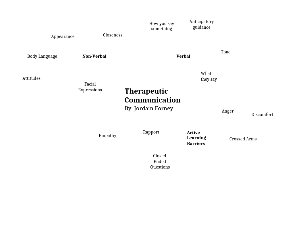 Therapeutic Communication Concept Map_dqo0utwzc46_page1