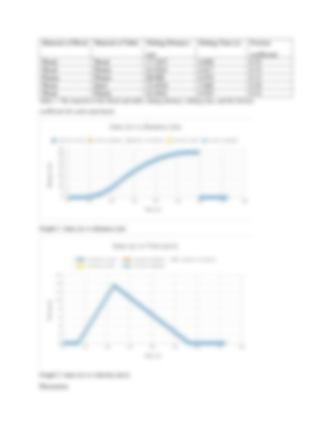 Madril.Lab 3 acceleration and friction report.docx_dqo4nomqqr7_page2