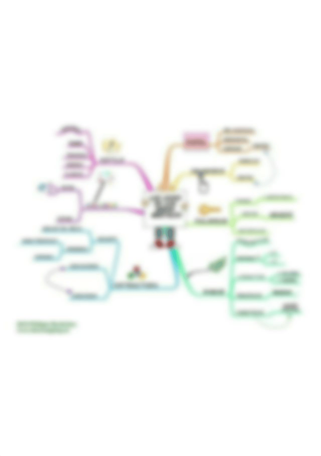 Leyes de los mapas mentales (mapa mental).jpg_dqo51nuw5m9_page1