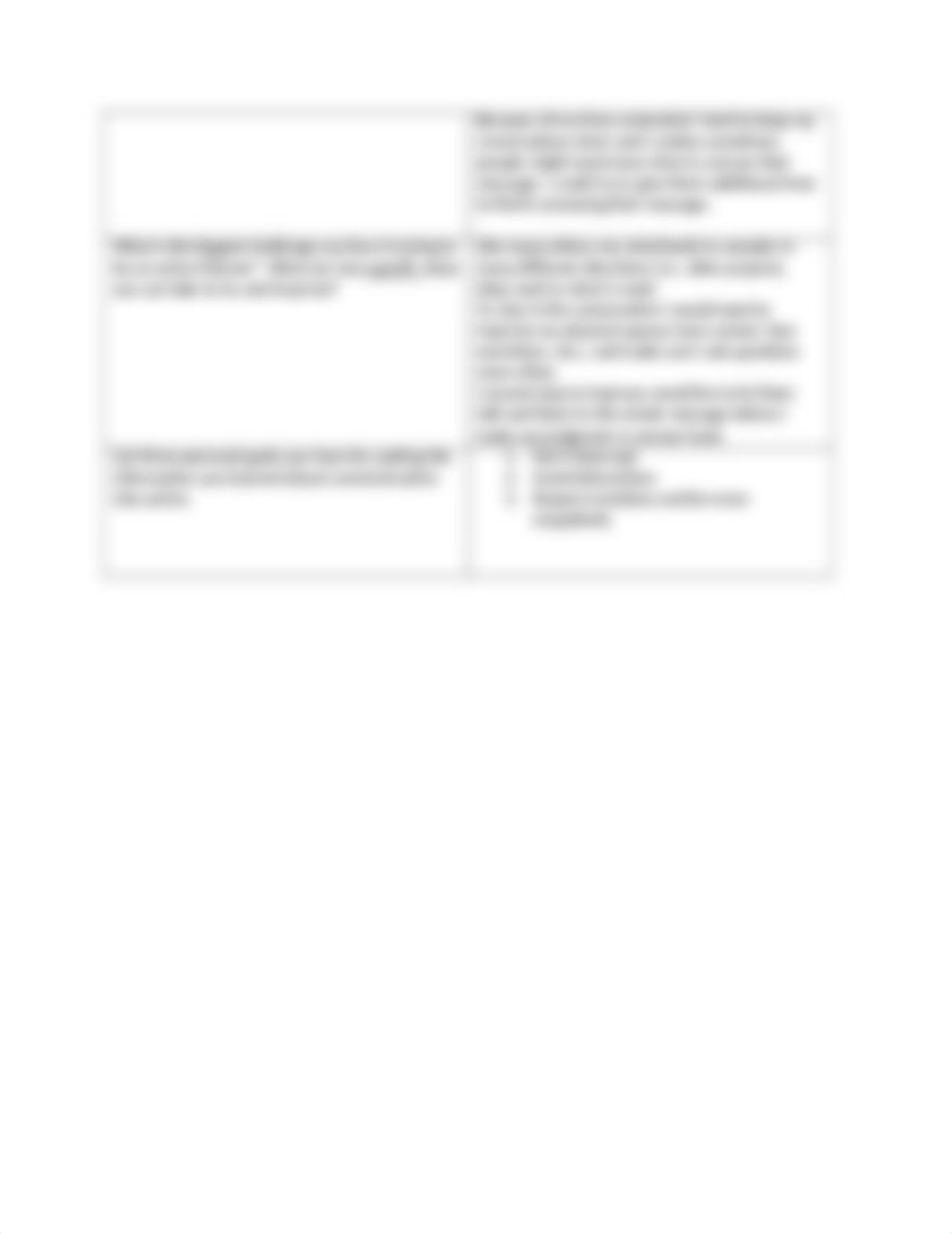 Management Skills Communication Worksheet- Joe Gal.docx_dqof8b88yy8_page2