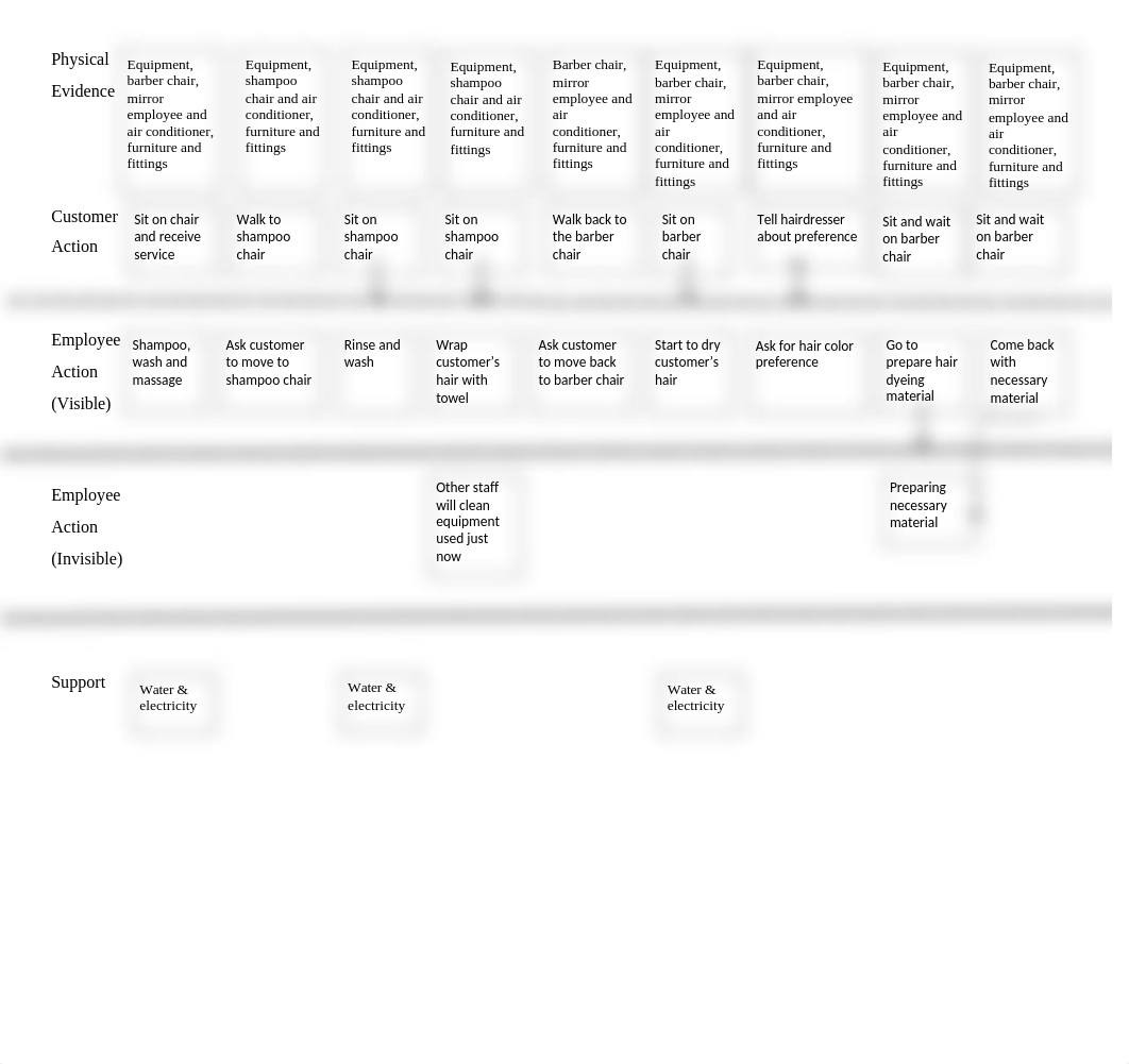 service blueprint diagram.docx_dqofs3ln2dw_page2