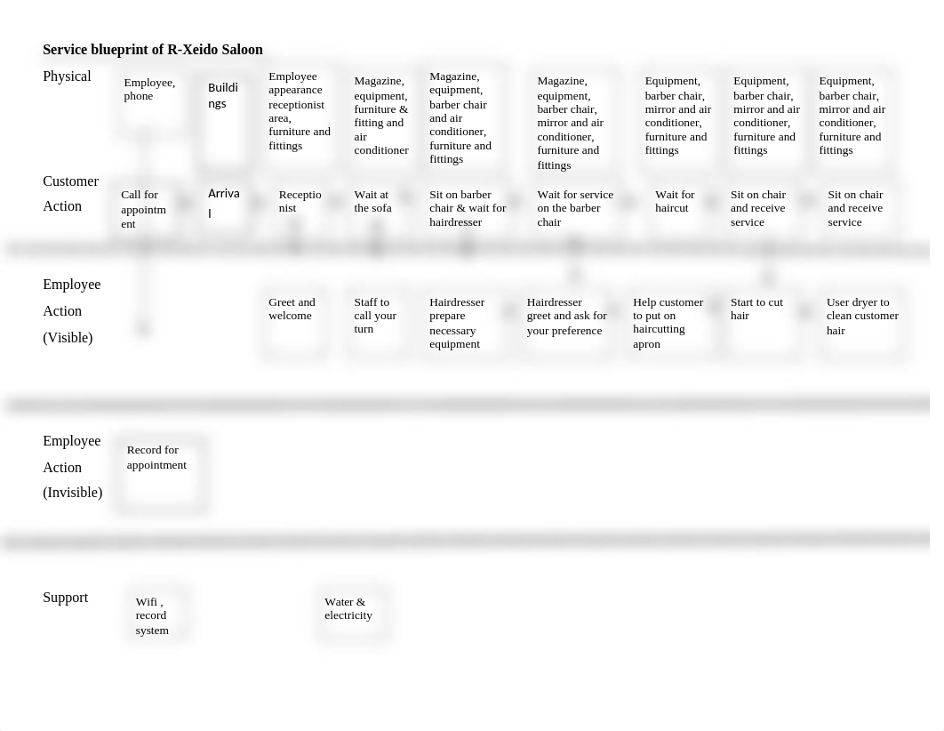 service blueprint diagram.docx_dqofs3ln2dw_page1